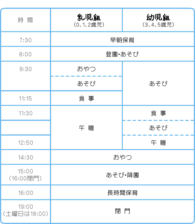 園のおもな一日の流れ