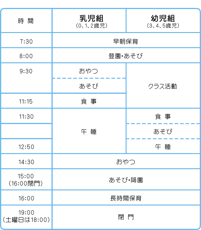 園のおもな一日の流れ