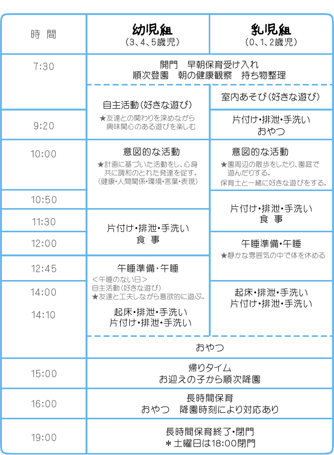 園のおもな一日の流れ